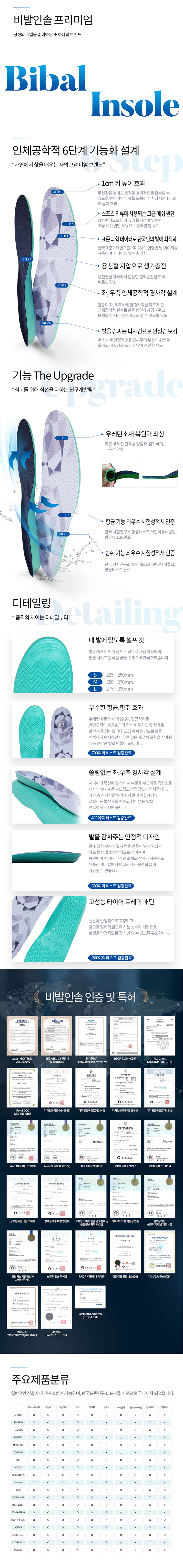 깔창,프리미엄깔창,액티버,발바닥통증,족저근막염,기능성깔창,신발깔창