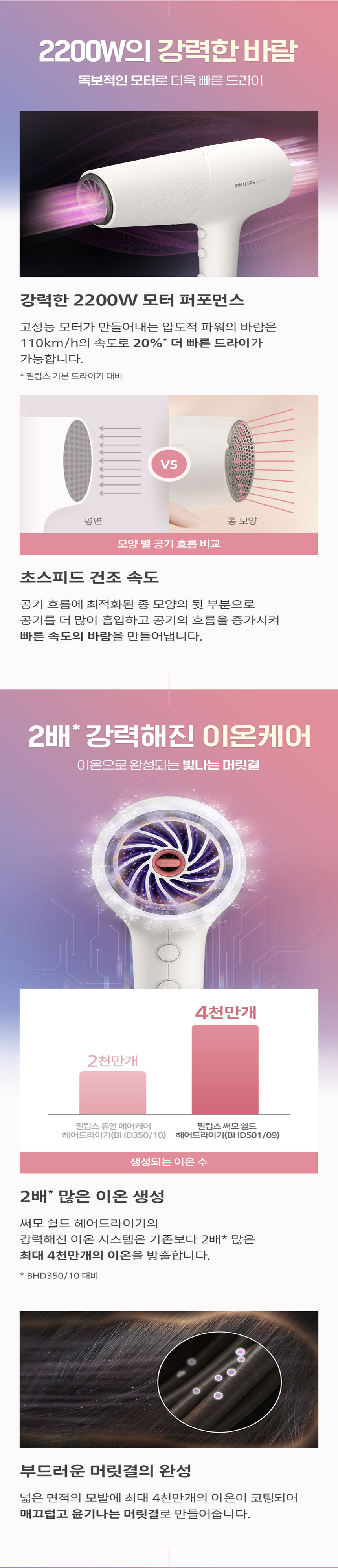 필립스,헤어드라이기,드라이기,드라이어,써모쉴드