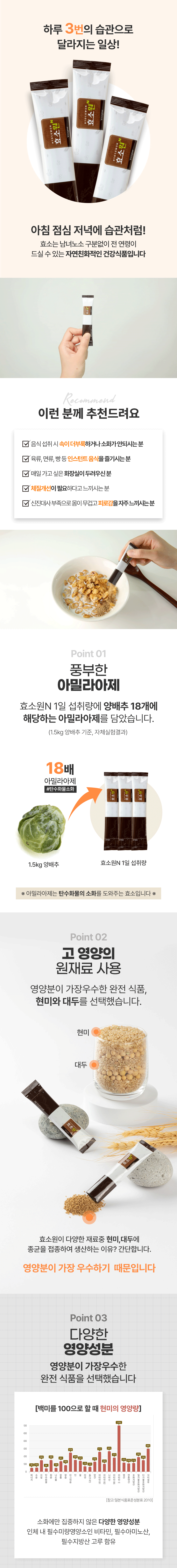효소,건강식품,효소식품,발효식품,발효음식,다이어트,식이섬유
