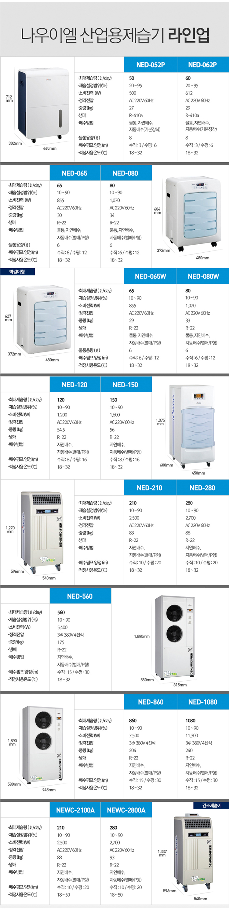 제습기, 소형제습기, 중대형제습기, 제습, 나우이엘, 장마, 습도