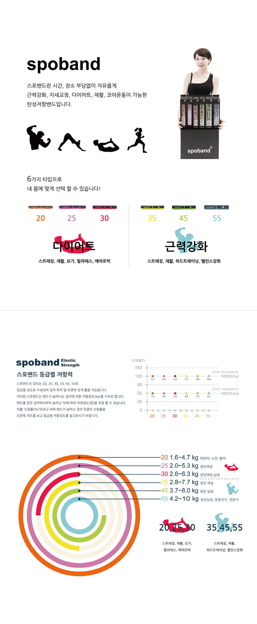 요가밴드,스트레칭밴드,필라테스,에어로빅,재활운동
