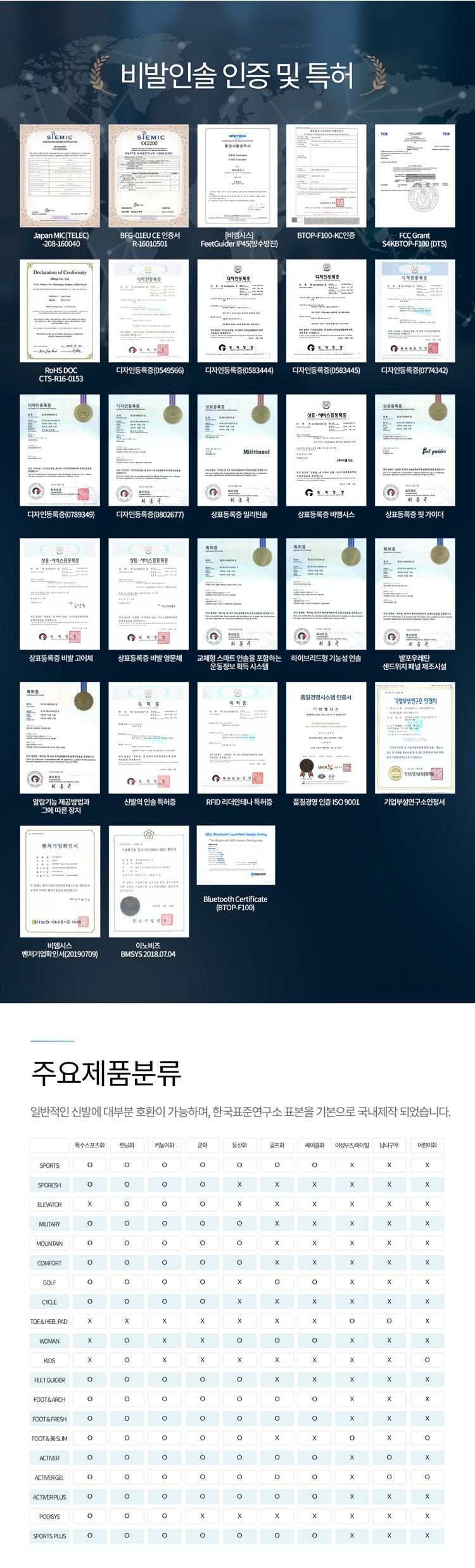 기능성깔창,운동화깔창,비발인솔,스포츠플러스인솔,운동용인솔,운동화인솔,스포츠플러스깔창