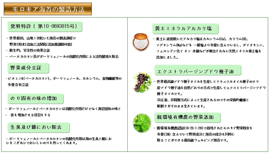 のり,海苔,モロキアのり,特許商品 