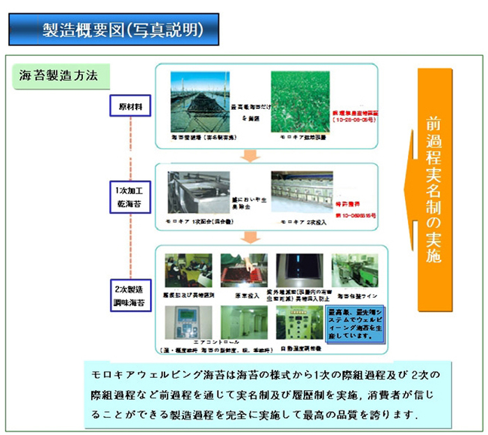のり,海苔,モロキアのり,特許商品 