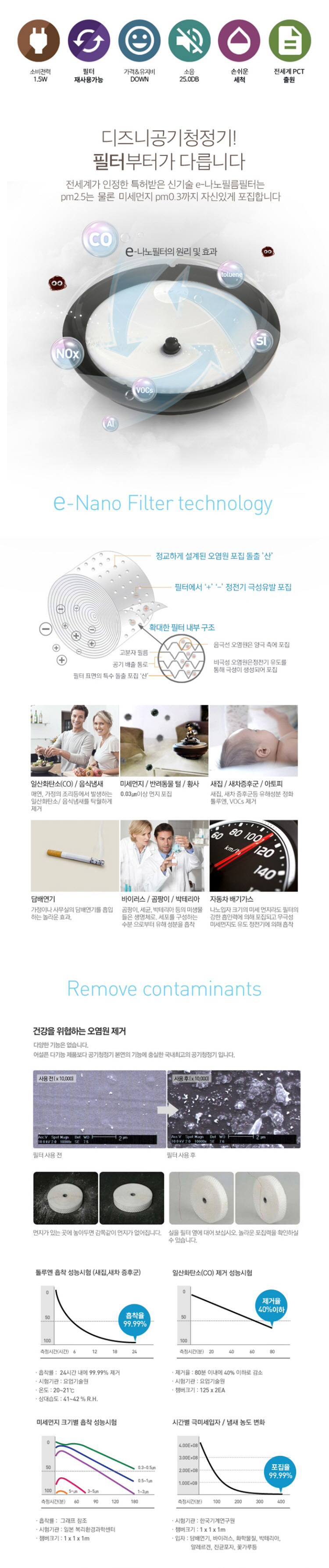 공기청정기,무선공기청정기,마블공기청정기,마블무선공기청정기,아이언맨공기청정기,캡틴아메리카공기청정기,캐릭터공기청정기