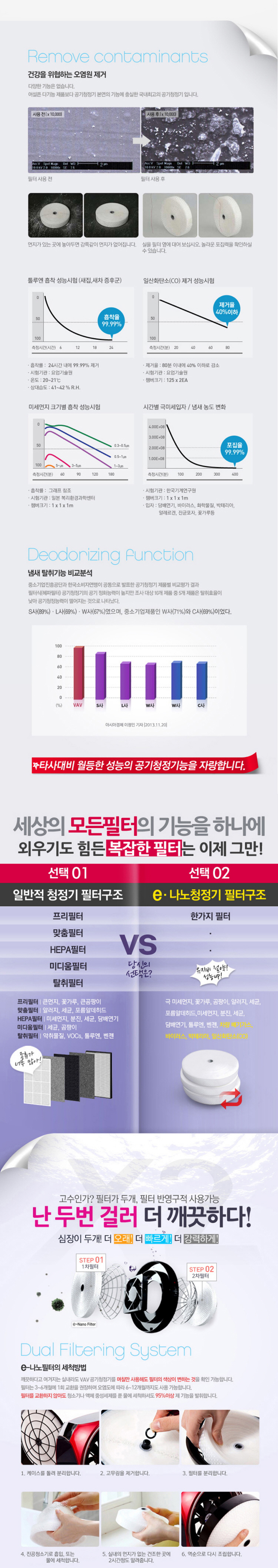 공기청정기,무선공기청정기,마블공기청정기,마블무선공기청정기,아이언맨공기청정기,캡틴아메리카공기청정기,캐릭터공기청정기