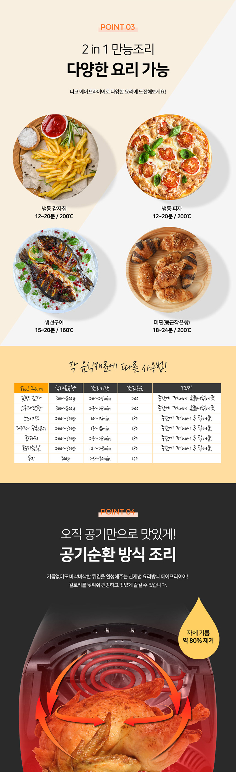 에어튀김기,오일프리튀김,다이어트튀김기,열풍튀김기,에어오븐,전기오븐,오븐튀김기,에어후라이어,저칼로리튀김기,칼로리다운