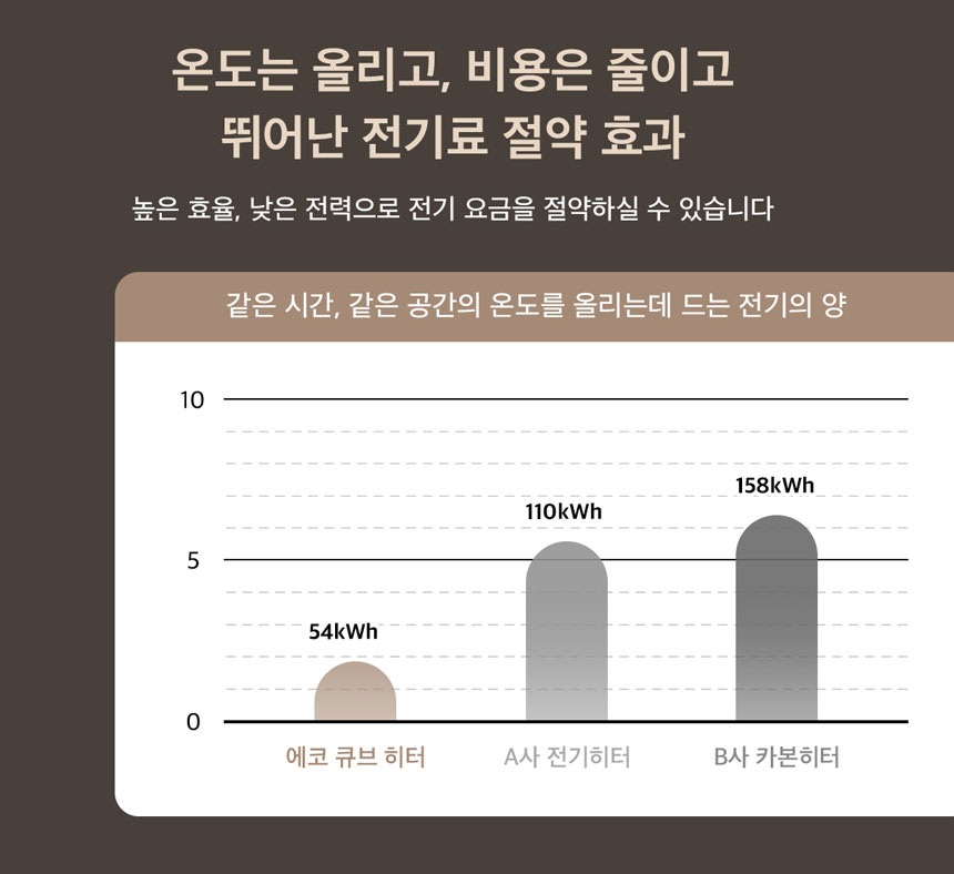 큐브히터,간절기히터,분리형히터,하이라이트난방기,에코히터