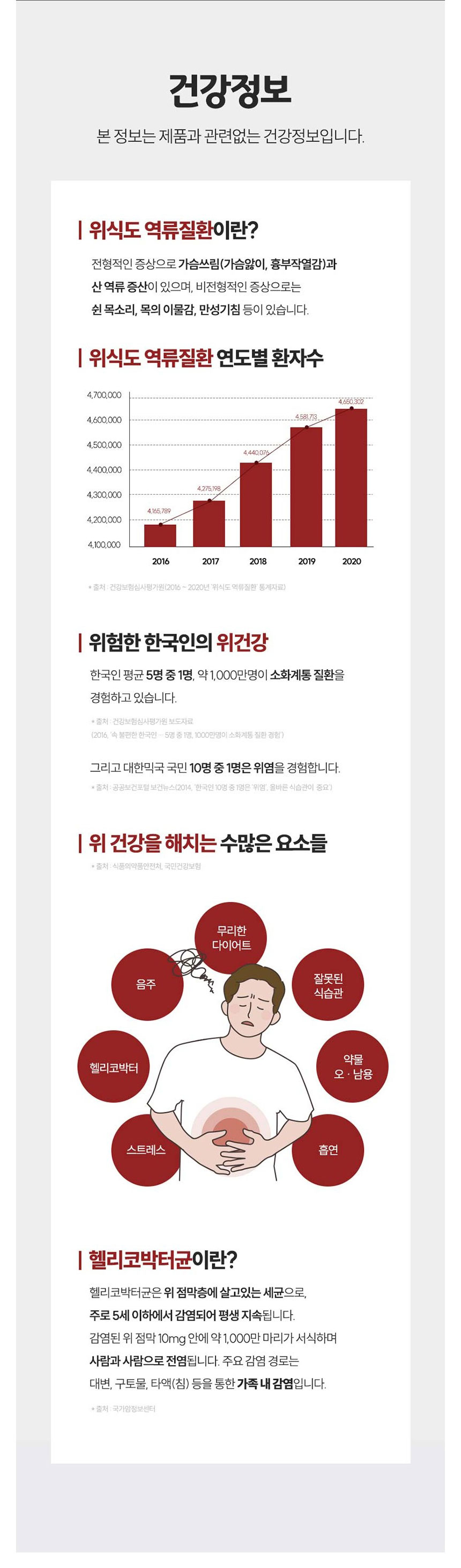 비타블룸,헬리코박터,위점막보호,위건강,감초추출물