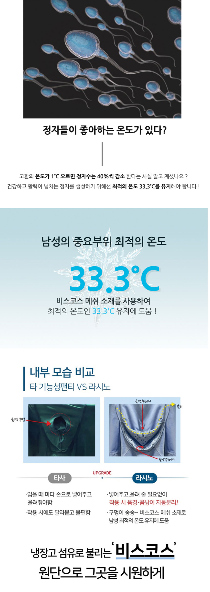 라시노,드로즈,기능성속옷,기능성팬티,분리형팬티,속옷,통기성속옷,남자팬티,남자속옷,군인팬티,행군팬티,숨쉬는팬티