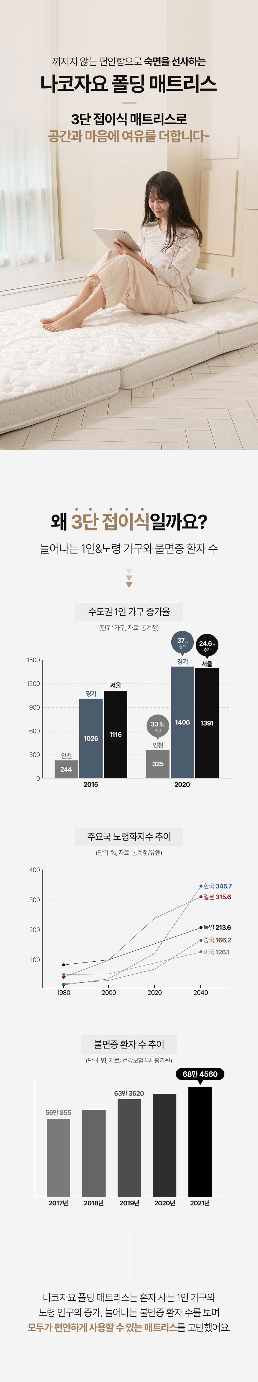 매트리스,침대매트리스,토퍼매트리스,바닥매트리스,수면매트