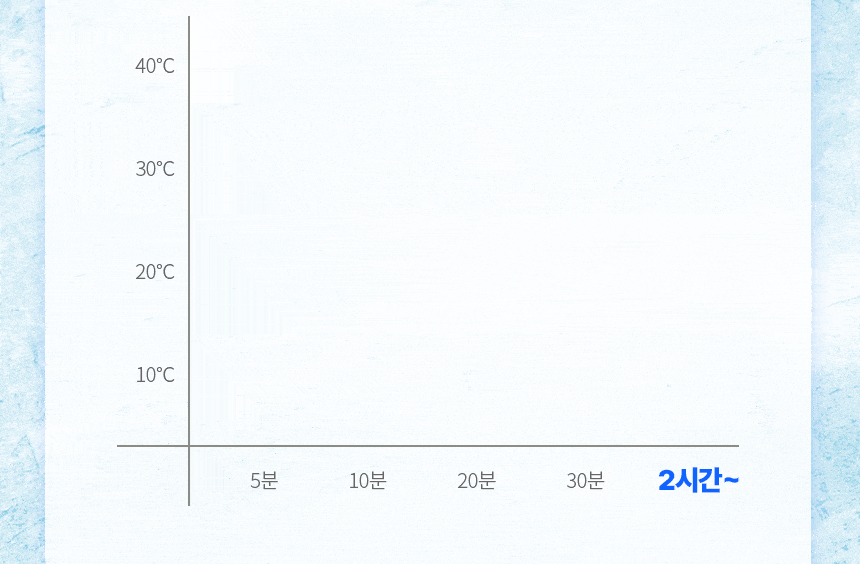 해든마루,스마트쿨,쿨매트,아이스매트,여름패드,냉감패드,침대여름매트,시원매트,싸파매트