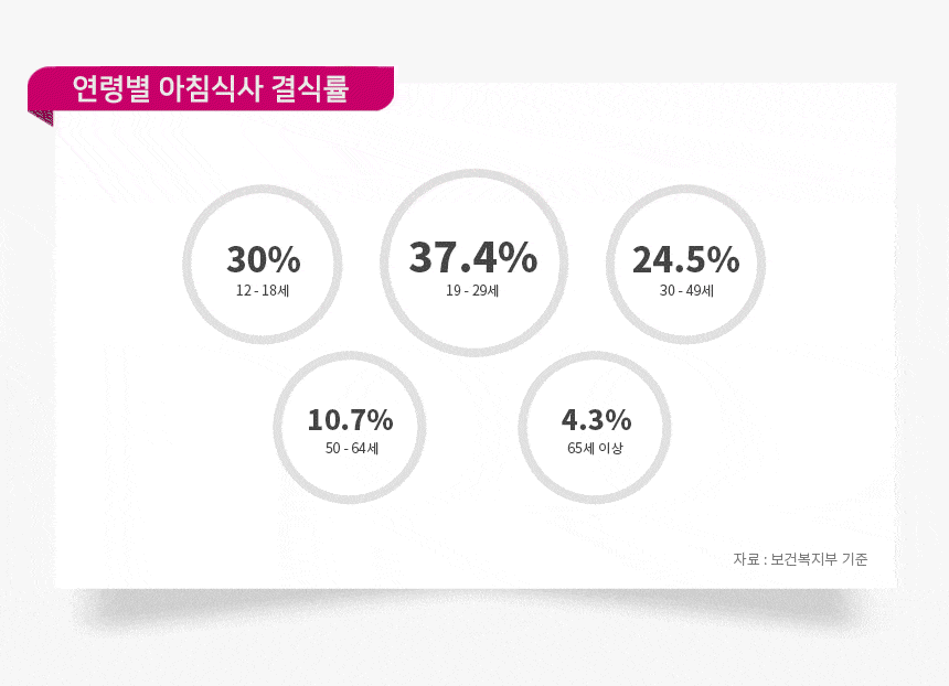 오쿠,두유제조기,두유제조,믹서,죽제조기,이유식제조