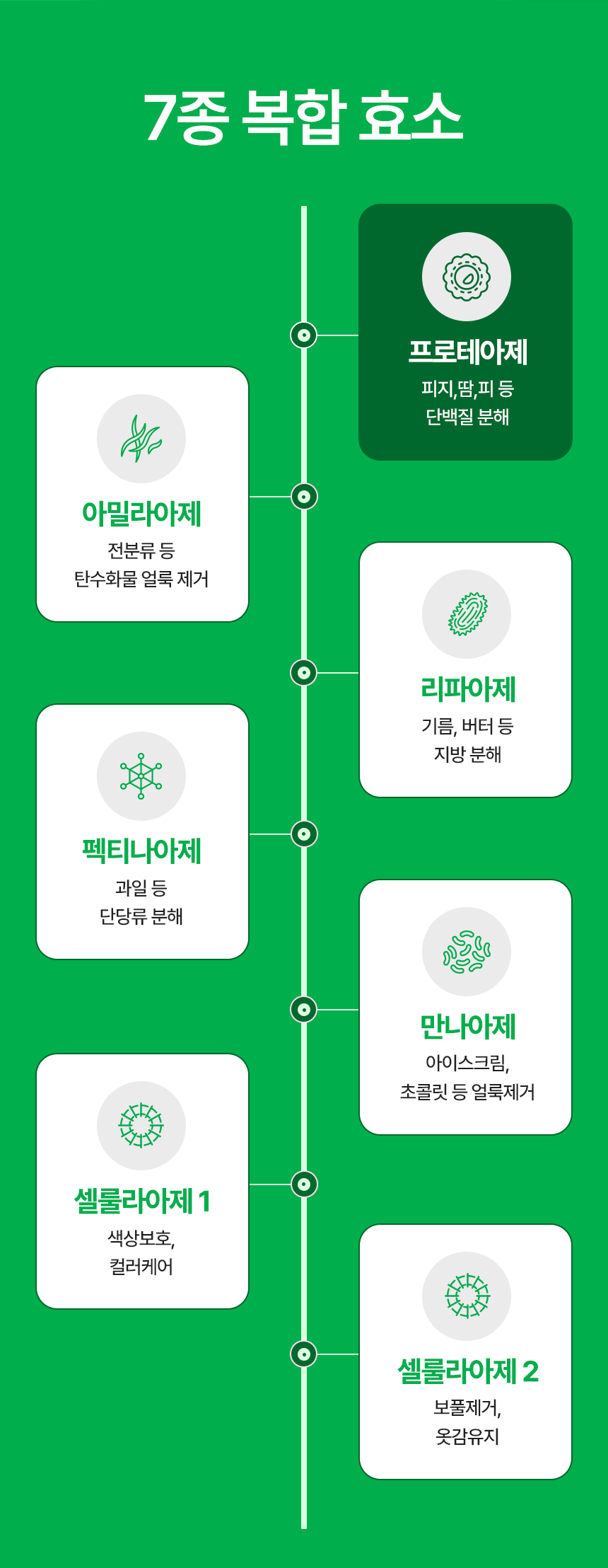 터블,캡슐세제,캡슐세탁세제,미세먼지,올인원세제,올인원캡슐세제
