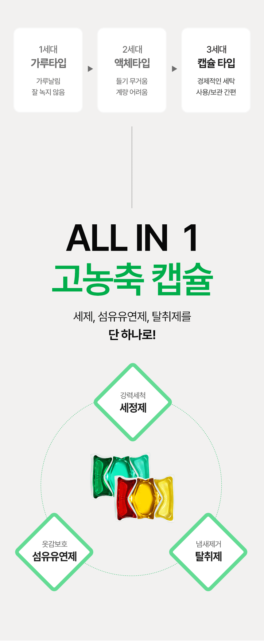 터블,캡슐세제,캡슐세탁세제,미세먼지,올인원세제,올인원캡슐세제