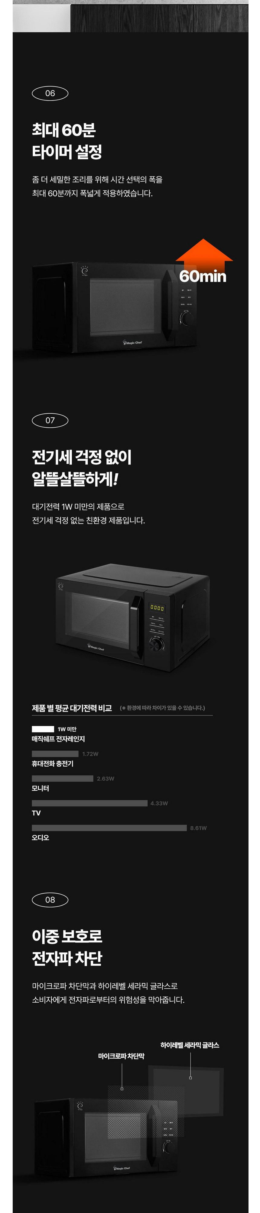 매직쉐프,디지털전자레인지,전자렌인지,친환경,전자렌지,23리터전자레인지,화이트전자레인지,블랙,이중보호차단,25리터 전자레인지