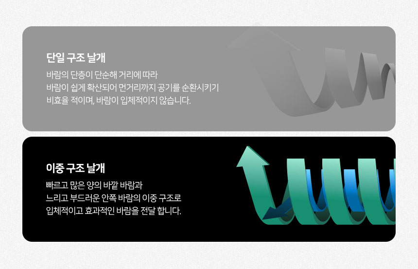 퀸나,선풍기,스탠드형선풍기,15엽날개,써쿨레이터,서큘레이터