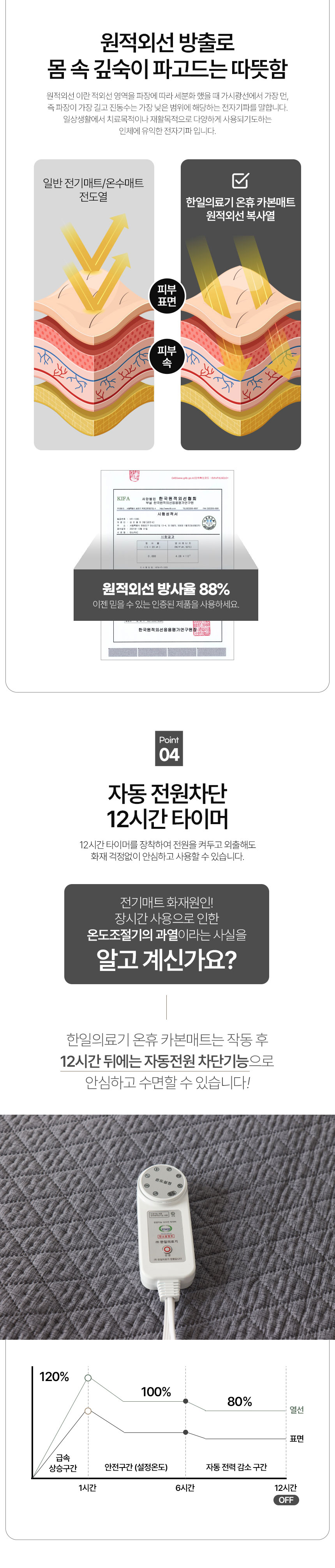 온휴,전기매트,카본매트,워셔블카본전기매트,워셔블매트,전기요