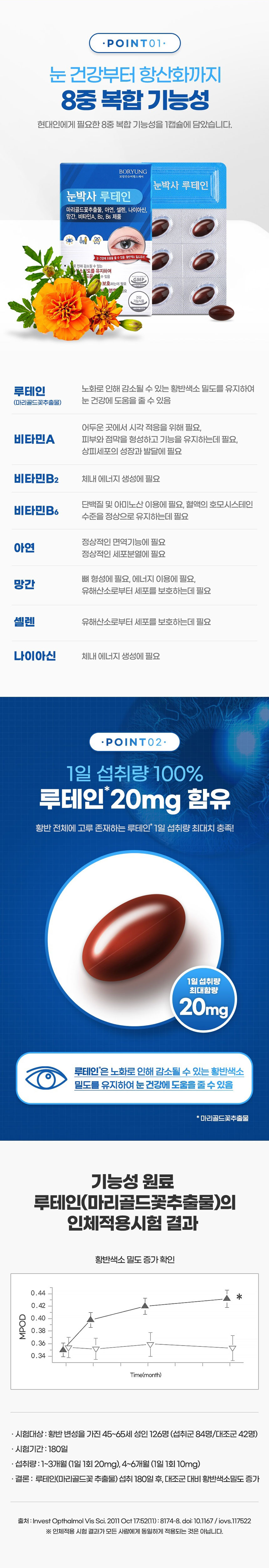 루테인,눈건강,눈영양제,눈박사,건강기능식품,비타민,미네랄,보령루테인,눈박사루테인