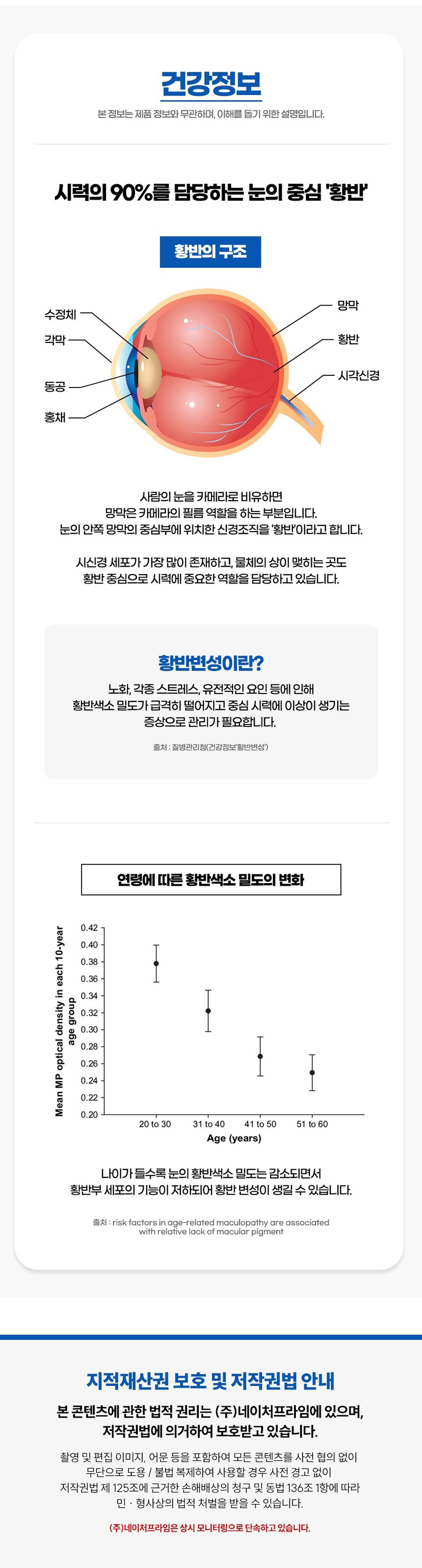루테인,눈건강,눈영양제,눈박사,건강기능식품,비타민,미네랄,보령루테인,눈박사루테인