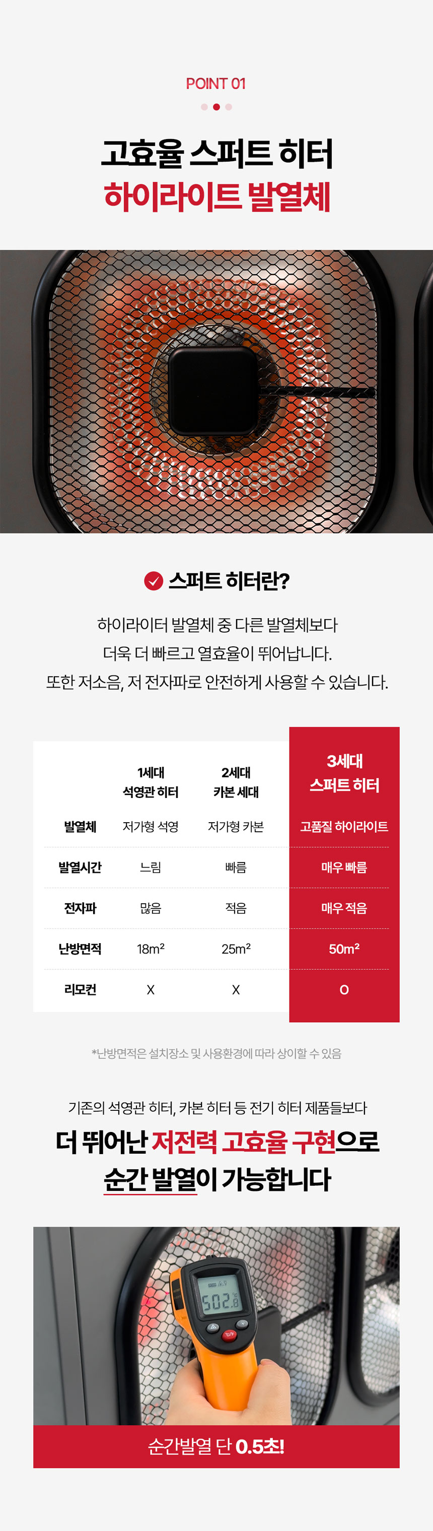 흥신,대형히터,전기히터,업소용히터,스토브히터,사무실난방,하이라이트히터,공장용히터,식당히터,교회히터