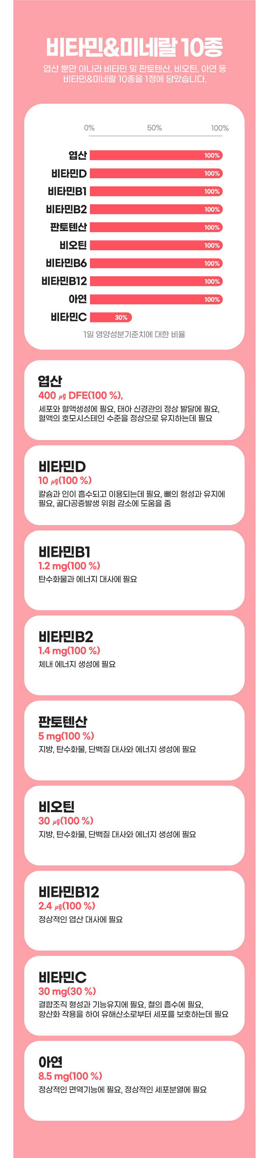  엽산,임신준비,활성형엽산,비타민군,미네랄,임신선물,비타민B,아연,비오틴