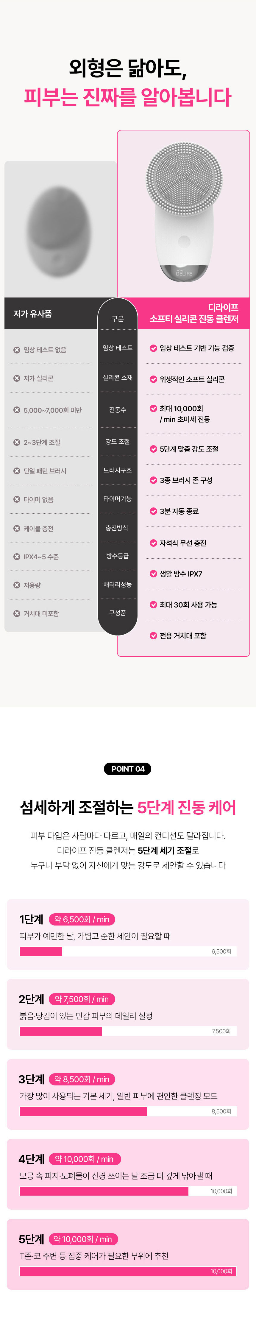진동클렌저,블랙헤드제거,모공세정,실리콘진동클렌저,클렌저,모공딥클렌징,피부케어,저자극세정력