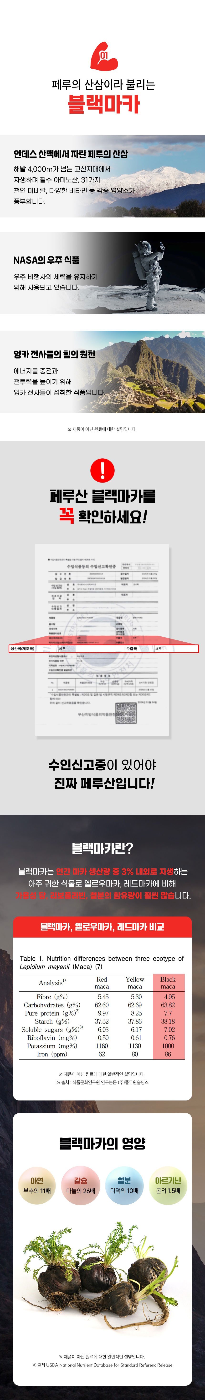 헬스보충제,헬스운동,침향,마카침향환,블랙마카,밀크씨슬,건강기능식품,대현헬스케어