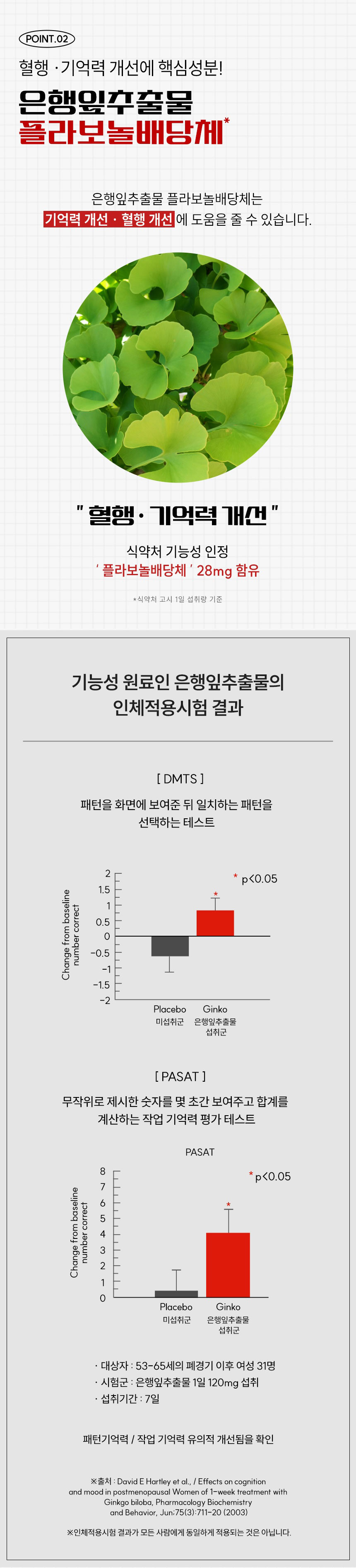 식후혈당관리,기억력개선,혈행개선,항산화,높은혈압감소,정상적인면역기능,13중기능성