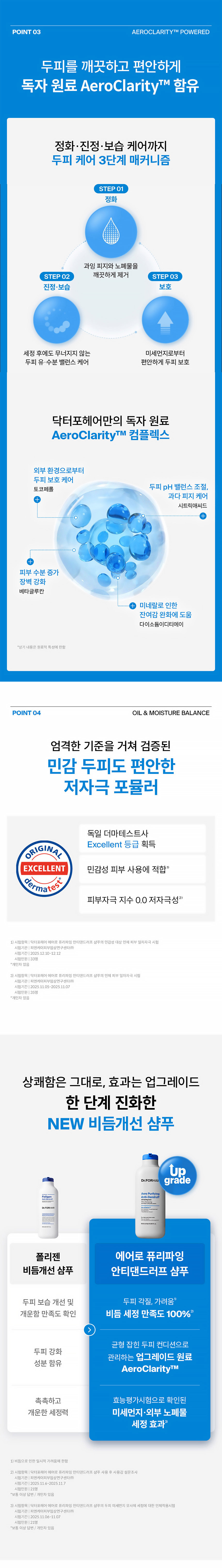 닥터포헤어,탈모샴푸,탈모트리트먼트,두피영양제,두피각질,두피영양,비듬샴푸