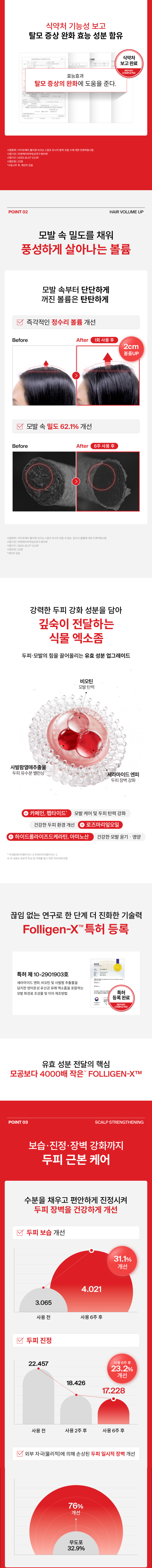 닥터포헤어,탈모샴푸,탈모트리트먼트,두피영양제,두피각질,두피영양,비듬샴푸