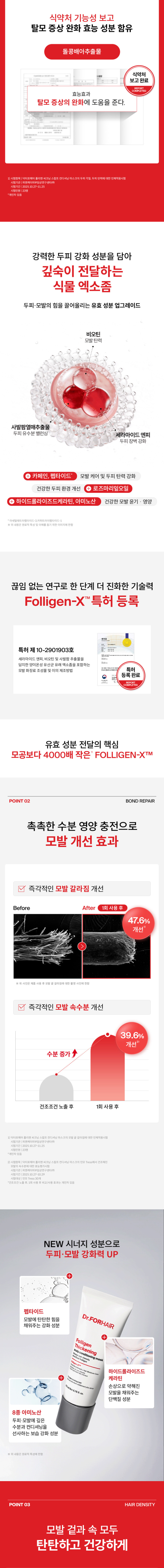 닥터포헤어,탈모샴푸,탈모트리트먼트,두피영양제,두피각질,두피영양,비듬샴푸