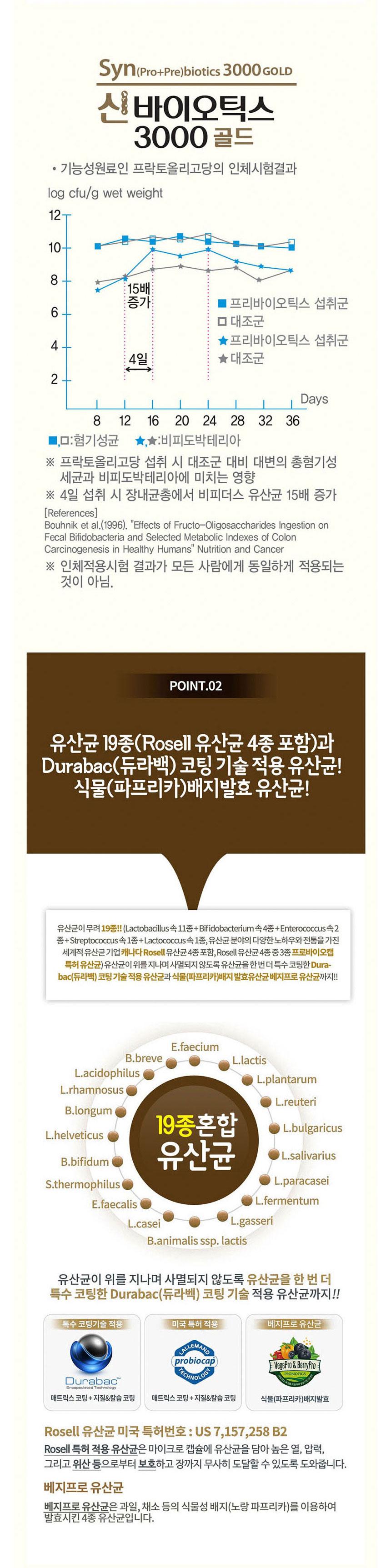 일양약품,신바이오틱스,유산균,프리바이오틱스,프락토올리고당,아연,장건강