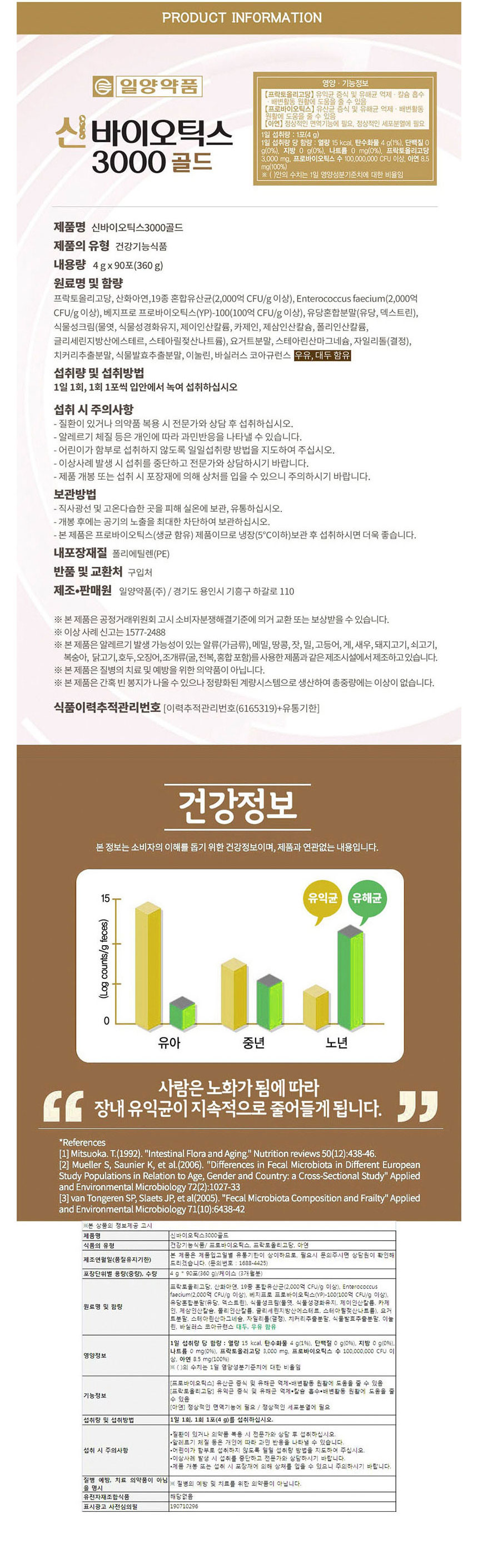 일양약품,신바이오틱스,유산균,프리바이오틱스,프락토올리고당,아연,장건강