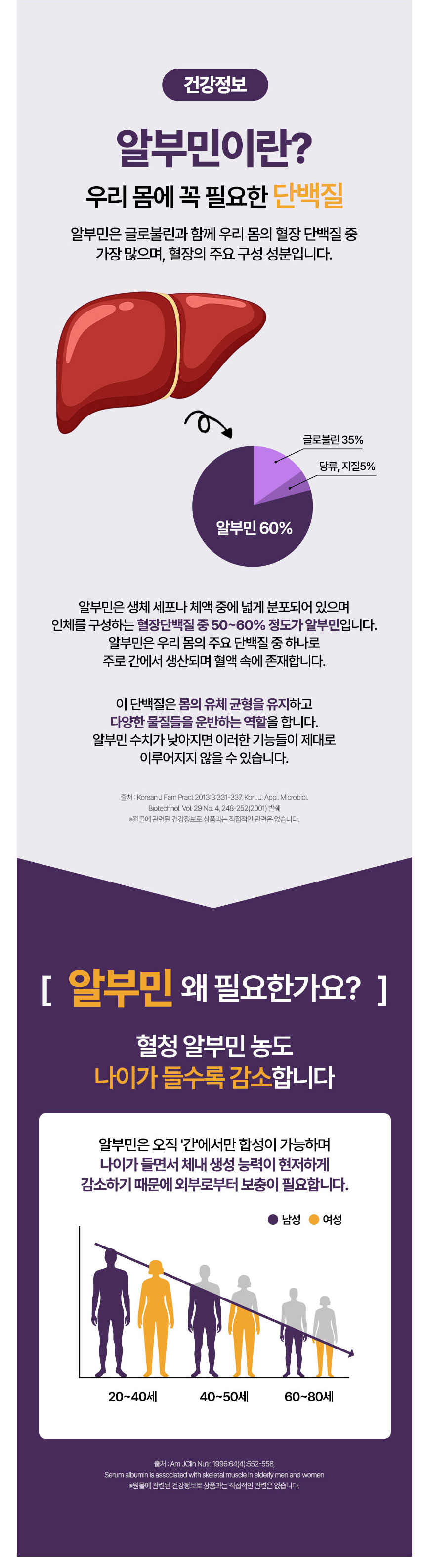 알부민영양제,난백알부빈,혈장알부민,김소형알부민,단백질균형,액상알부민