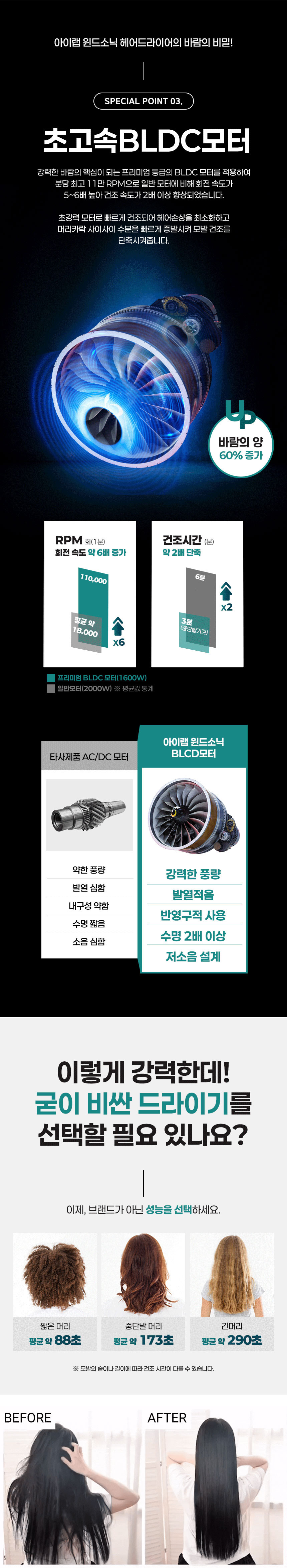 드라이기,드라이어,헤어드라이어,BLDC,미니드라이기,여행용드라이기,이미용기기
