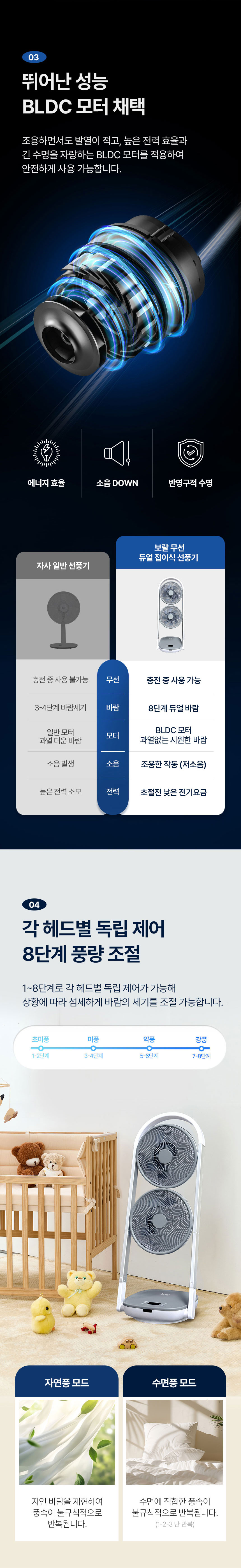 선풍기,접이식선풍기,폴딩,리모컨선풍기,저소음선풍기,초슬립선풍기,무선선풍기,듀얼접이식,BLDC모터