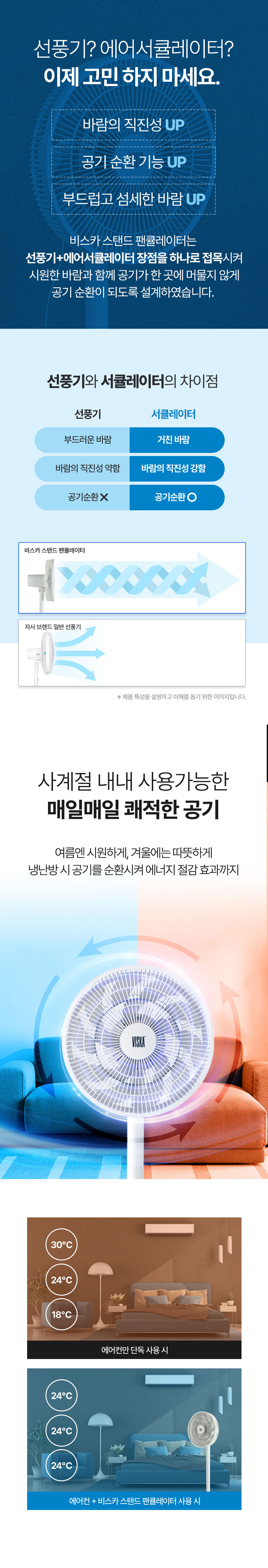 비스카,스탠드형선풍기,팬큘레이터,기계식선풍기,공기순환,저소음선풍기,다이얼방식,간편수납