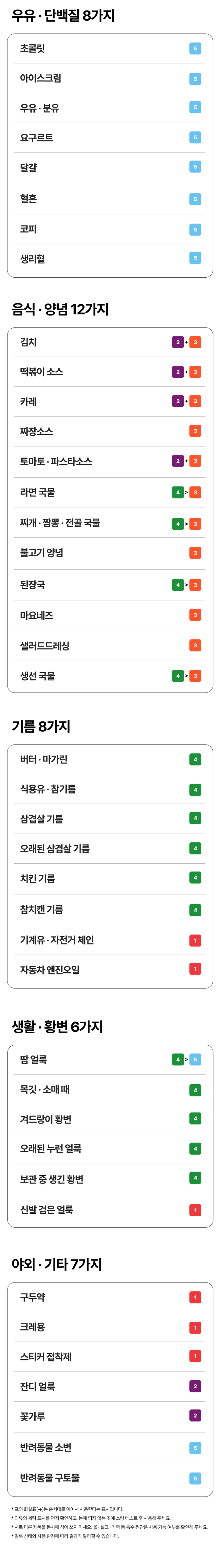 터블,트루클린,스팟얼룩제거제,옷얼룩제거제,얼룩제거제,얼룩지우개,스팟제거제,부분얼룩,부분세탁,스팟얼룩제거