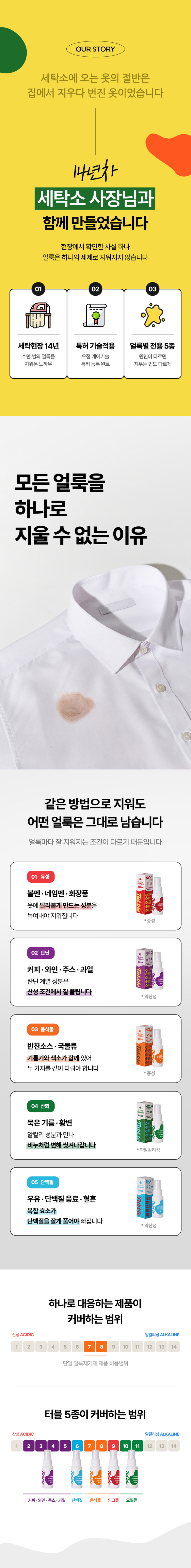 터블,트루클린,스팟얼룩제거제,옷얼룩제거제,얼룩제거제,얼룩지우개,스팟제거제,부분얼룩,부분세탁,스팟얼룩제거
